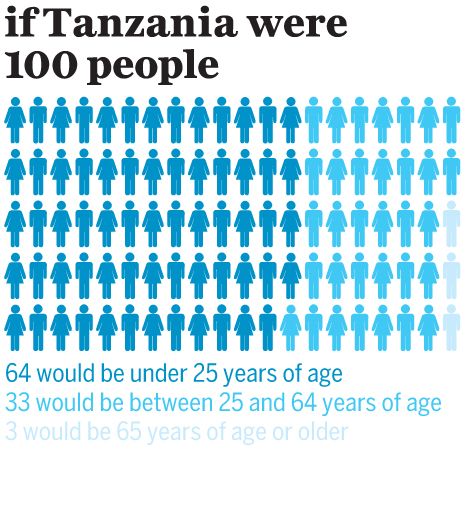 tanzania-infographic-2jpg