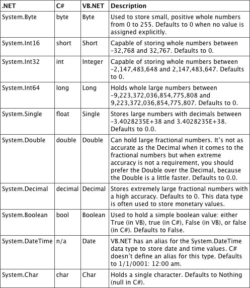 Tabular Data