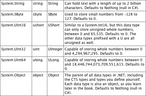 Tabular Data