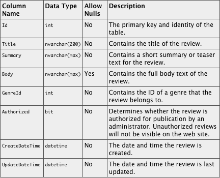 Tabular Data