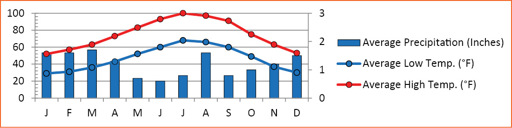 Temp_Graphs.ai