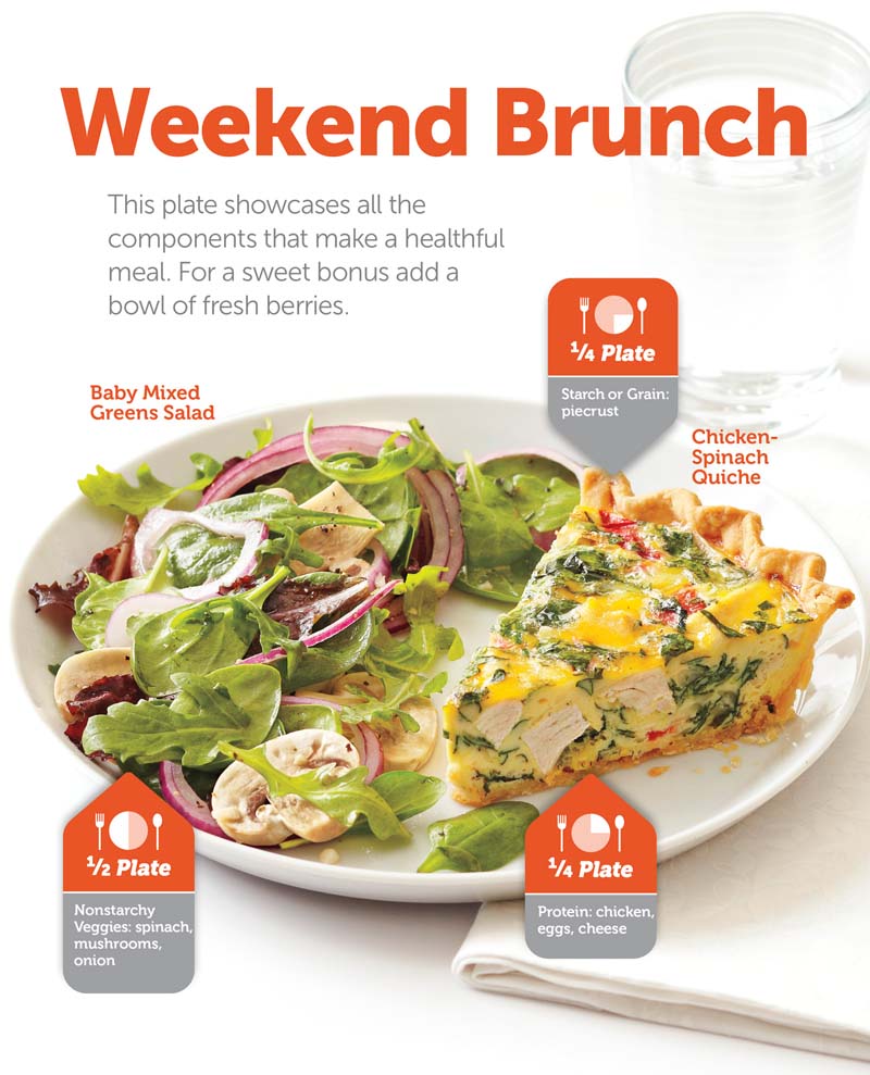 Weekend Brunch: This plate showcases all the components that make a healthful meal. For a sweet bonus add a bowl of fresh berries.