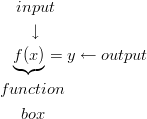 & \quad \ input\ & \quad \ \ \ \downarrow\ & \quad \underbrace{f(x)}= y \leftarrow output\ & \ function\ & \quad \ \ box