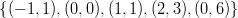 \left \{(-1,1),(0,0),(1,1),(2,3),(0,6)\right \}