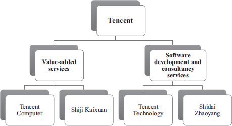 Figure 2.1