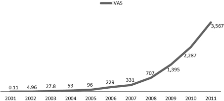 Figure 2.3