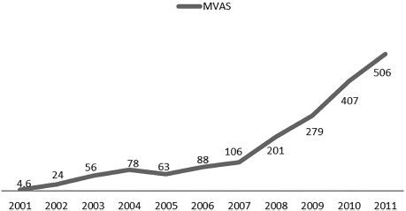 Figure 2.4