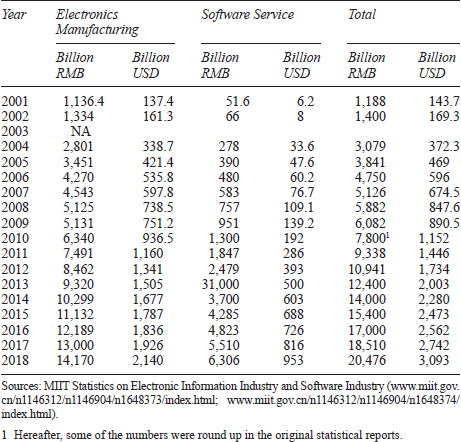 Table 1.2