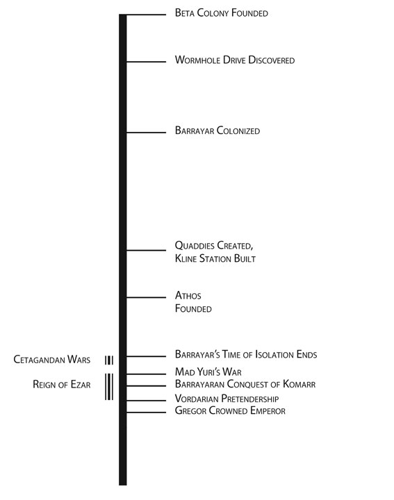 The%20Vorkosigan%20Companion00.jpg