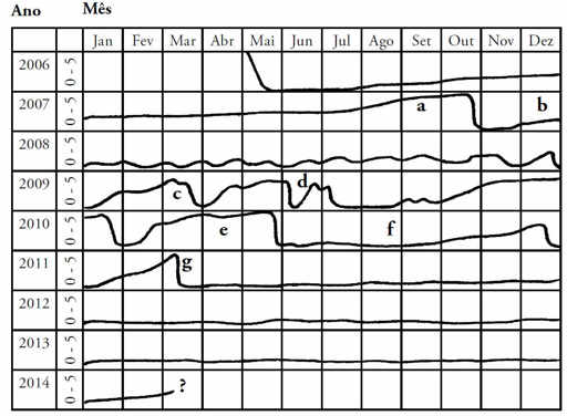 grafico