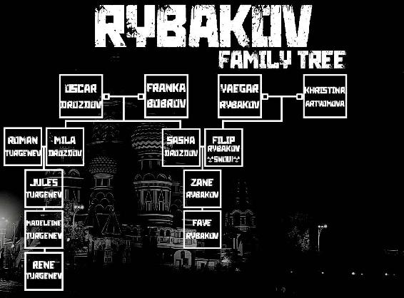 Rybakov Family Tree