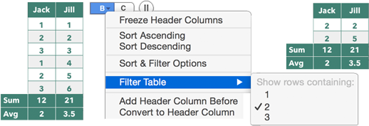 **Figure 83:** Left: The full table. Center: The Filter Table submenu. Right: The filtered table shows only the 2’s in the first column, but the sum and average footer cells don’t change.