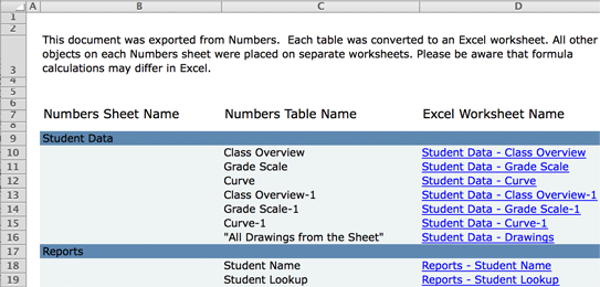 **Figure 184:** The summary sheet, displayed in Excel, compiled for Numbers’ Grade Book template.