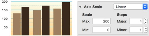 **Figure 140:** For a 0–200 scale, it takes 4 major steps to make the interval 50 units. To mark minor steps at 25-unit intervals, you must specify 1 because there is only one divider between the major steps.