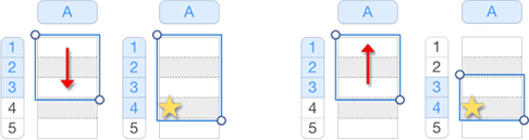 **Figure 20:** Adding to a selection with a click (marked by the star). Left: The initial selection is a drag from `A1` to `A3` so `A1` is the parent. Right: The initial selection going from `A3` to `A1` makes `A3` the parent.