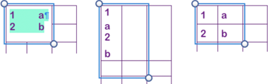 **Figure 26:** Left: The selected contents to be copied in a merged cell. Center: The unmerged cells. Right: Original contents restored by pasting into the unmerged cells.