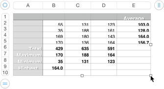 **Figure 228:** Drag the lower-right resize handle to make the table smaller.