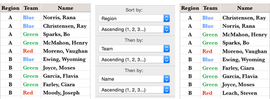 **Figure 80:** Left: The result of a sort by Region with a subsort by Team. Center: The three criteria. Right: The result of all three sort criteria.