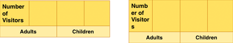 **Figure 42:** With text wrap, the text breaks into separate lines in a narrow cell, and words may be broken apart irrespective of syllabification.