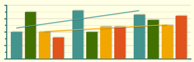 _**Figure 143:** Trendlines set for two of the series in a chart._