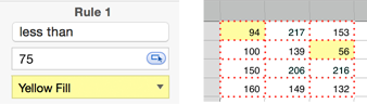 **Figure 234:** With the rule shown at the left, the under-75 cells are highlighted in yellow.