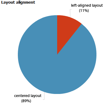 layout-alignment.gif