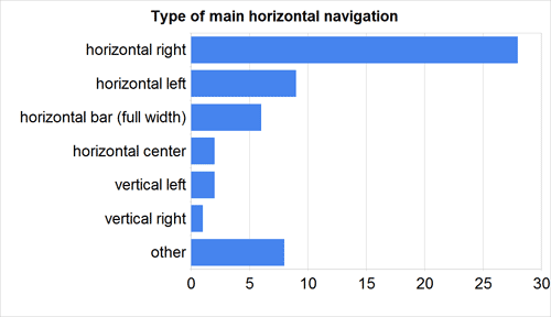 main-horizontal-navigation.gif