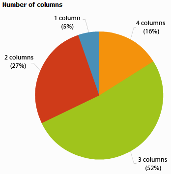 number-columns.gif