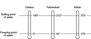 7-4480_SATChem_Ch1_0012_004.gif