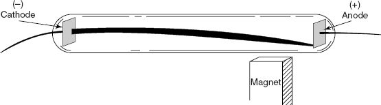 Figure 3. Cathode Ray Tube