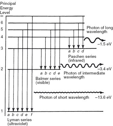 7-4480_SATChem_Ch2_0009_001.gif