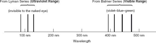 7-4480_SATChem_Ch2_0010_002.gif