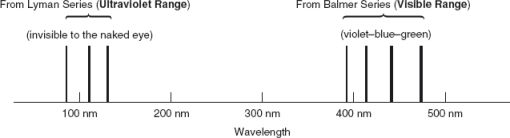 7-4480_SATChem_Ch2_0010_003.gif