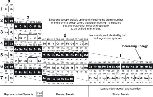 7-4480_SATChem_Ch2_0017_001.gif