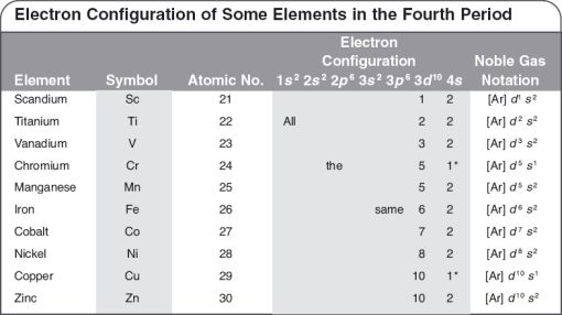 7-4480_SATChem_Ch2_0019_001.gif