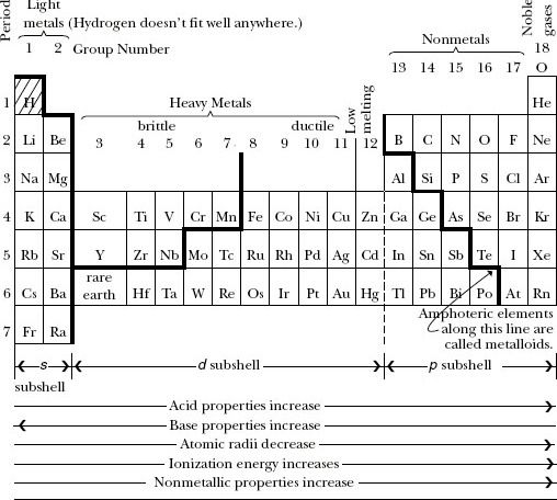 7-4480_SATChem_Ch2_0020_005.gif