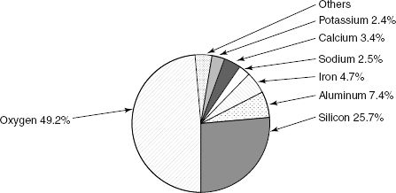 7-4480_SATChem_Ch5_0002_001.jpg