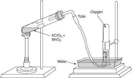 Figure 16. A Possible Laboratory Preparation of Oxygen