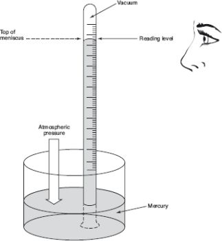 Mercury Barometer