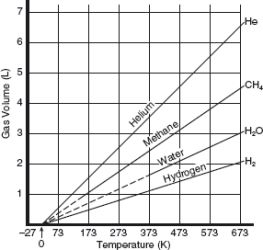 7-4480_SATChem_Ch5_0012_004.jpg