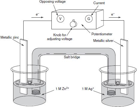 Figure 44. Potentiometer Setup for Measuring Potential