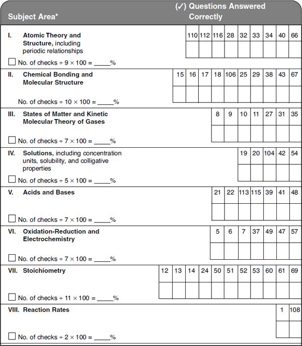 *The subject areas have been expanded to identify specific areas in the text.