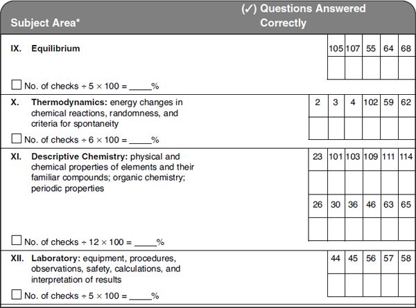 *The subject areas have been expanded to identify specific areas in the text.