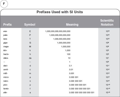 7-4480_SATChem_Appendix_0009_001.gif