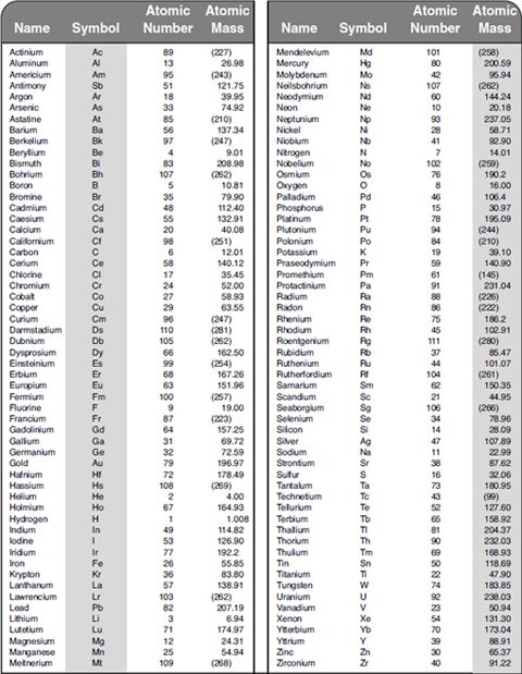 7-4480_SATChem_Appendix_0010_001