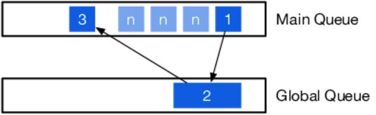 images/closures/gcd-dispatch-async-to-main.png