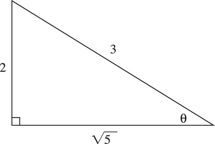 A right triangle with one acute angle labeled theta. The side opposite theta has length 2, the side adjacent to theta has length square root 5, and the hypotenuse has length 3.