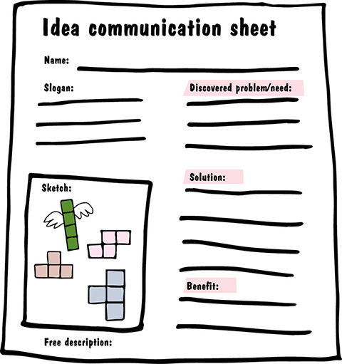 Image shows idea communication sheet that contains information such as name, slogan, discovered problem/ need, solution, and benefit which are expected to be filled. It also has free description and sketch.