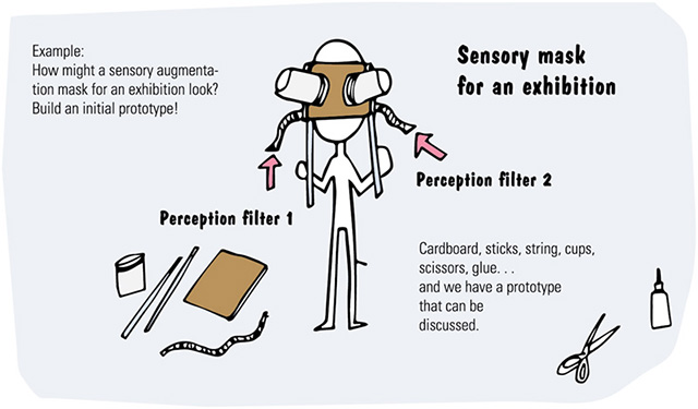 Image shows sensory mask for exhibition that has perception filters 1 and 2 (cardboard, sticks, string, cups, scissors, and glue). Example: how might sensory augmentation mask for exhibition look? and build initial prototype!