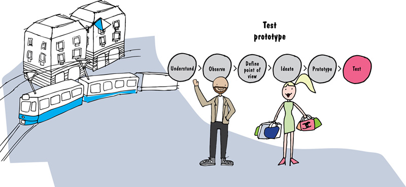 Image shows phases such as understand, observe, define point of view, ideate, prototype, and test. Test is highlighted.